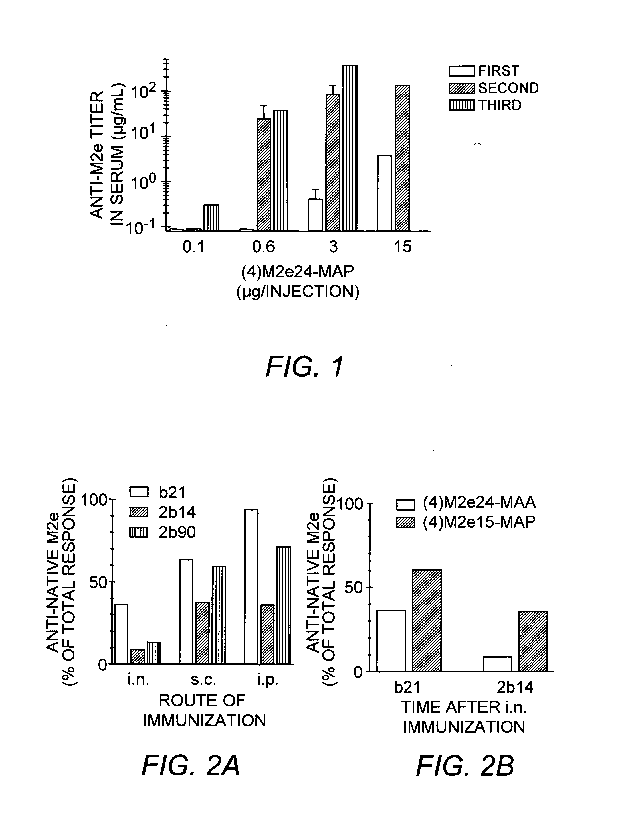 Multiple antigenic agents and methods for using the same