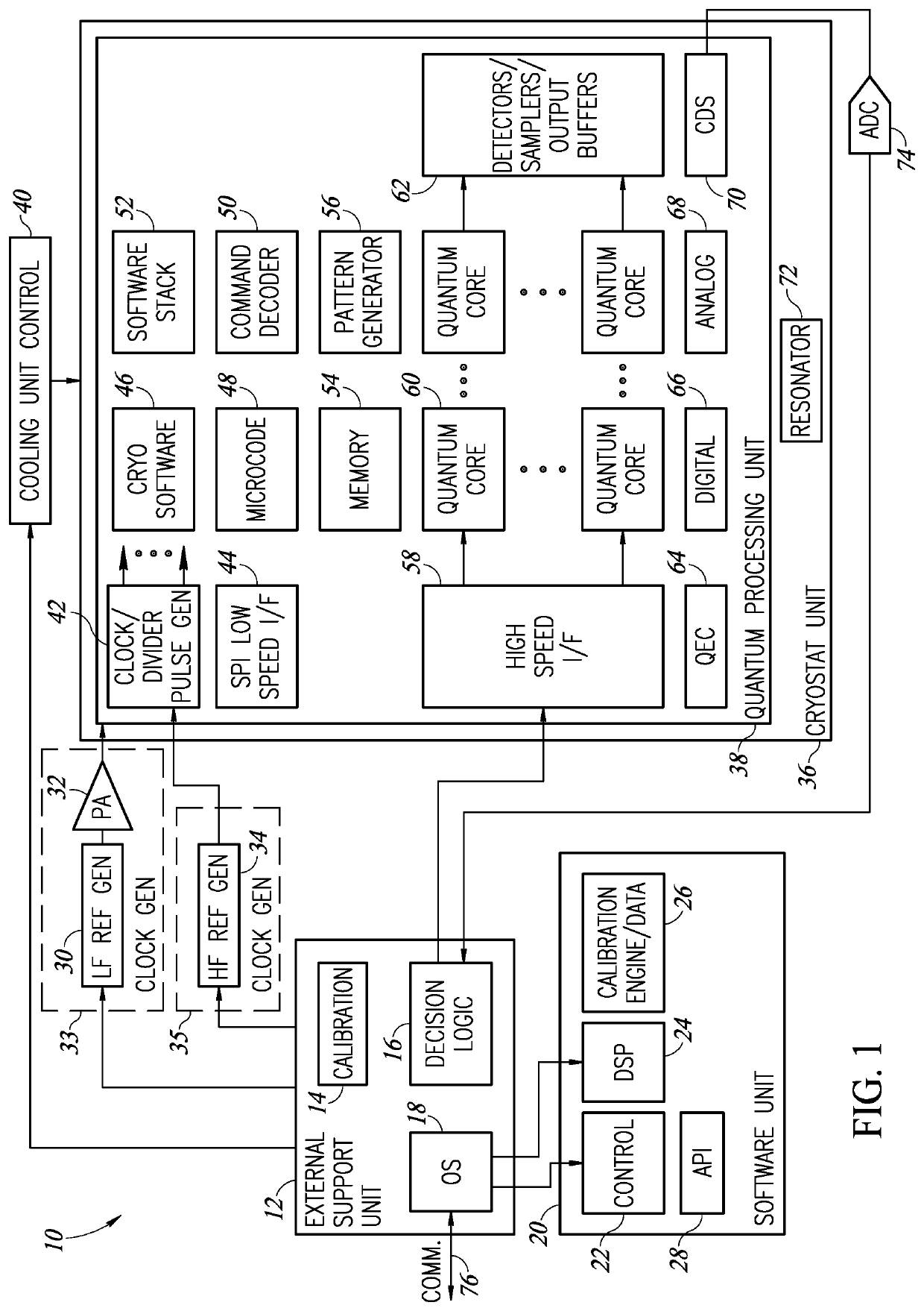 Quantum shift register based ancillary quantum interaction gates