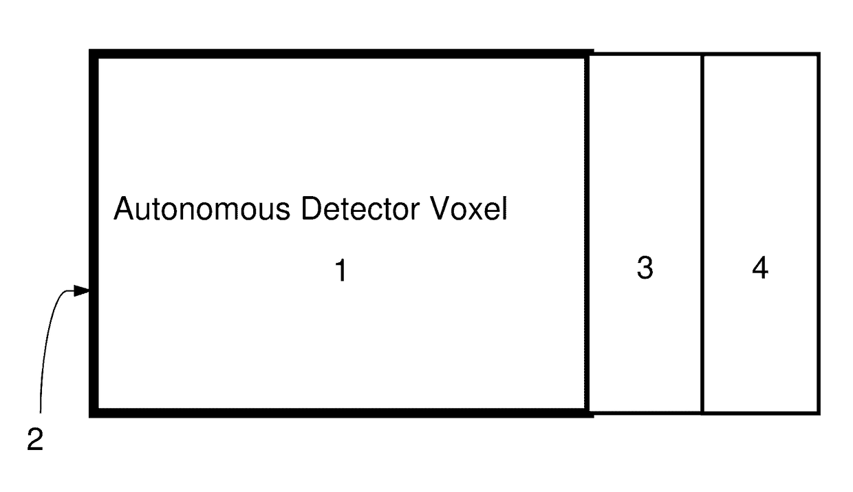 Autonomous gamma, X-ray, and particle detector