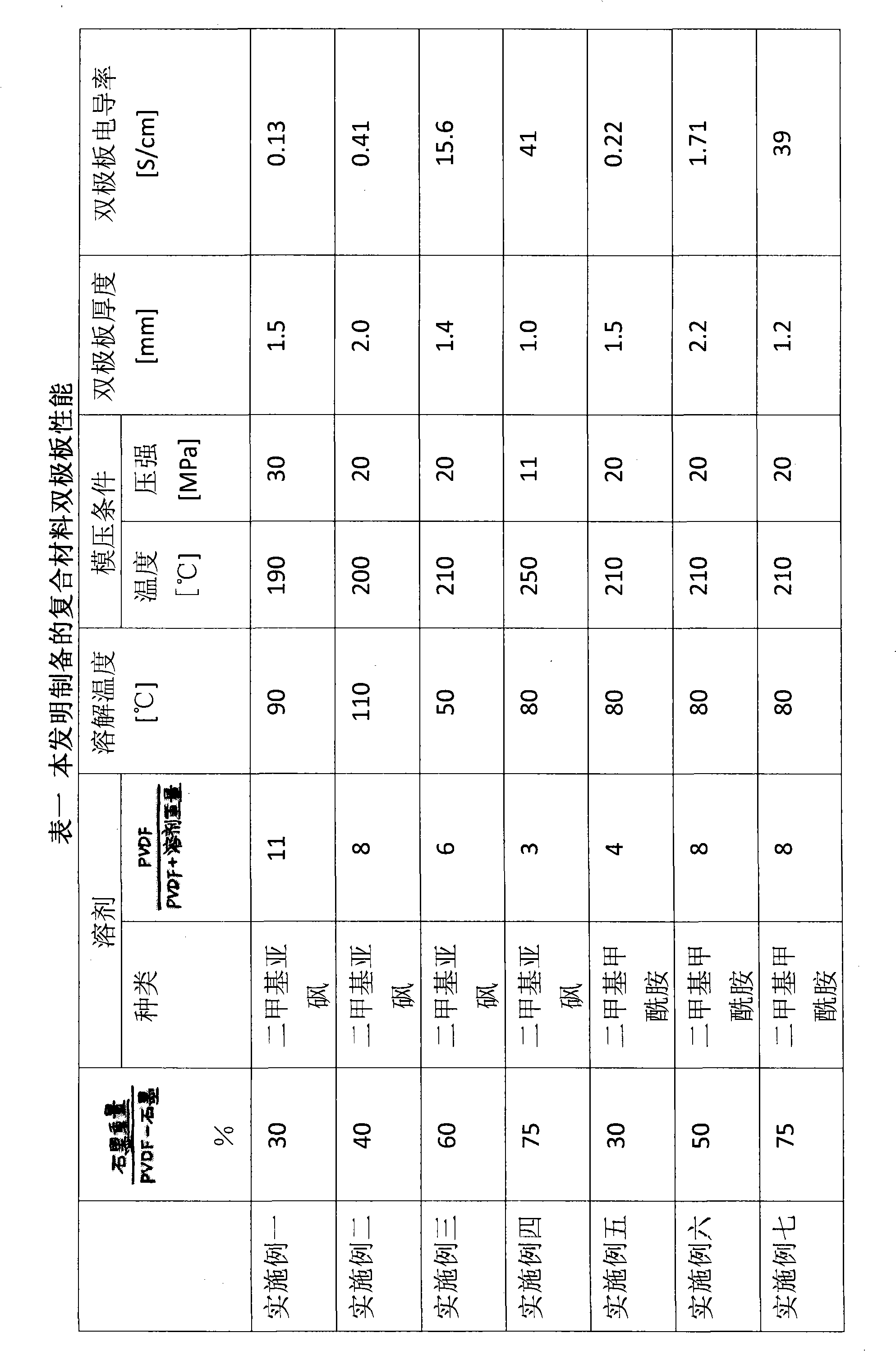 Preparation method of liquid flow battery composite material bipolar plate