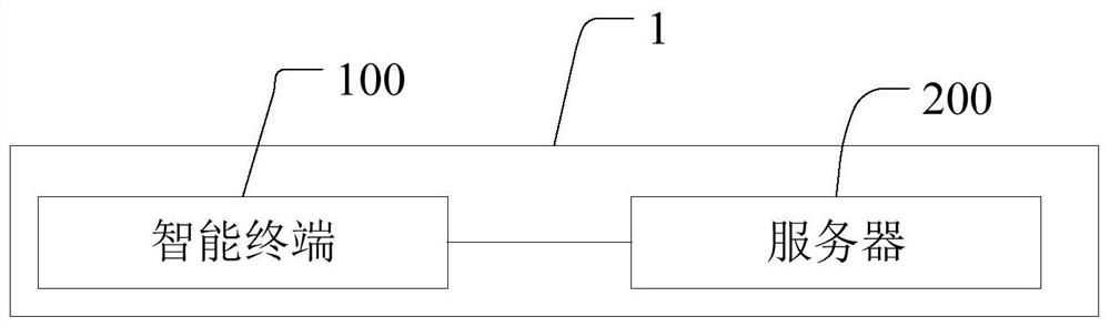 Method and system for voice customer service