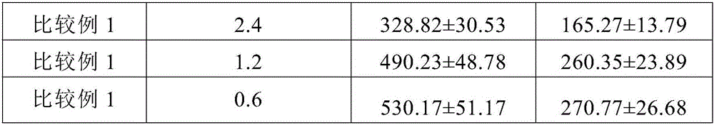 Green plum and natto composition with gout treatment effect and preparation method thereof