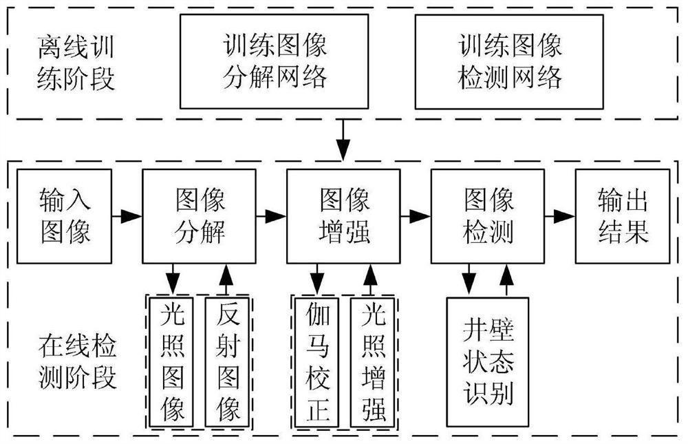 Mine well wall detection method under low-illumination condition based on convolutional neural network