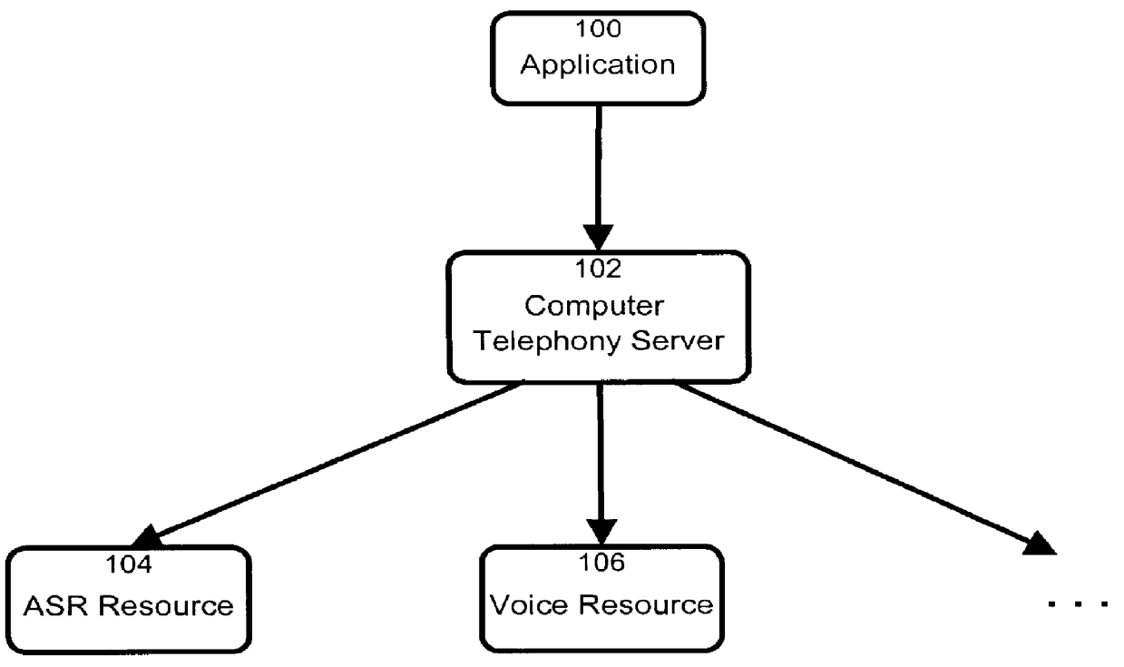 Method and apparatus for providing an improved user interface in speech recognition systems