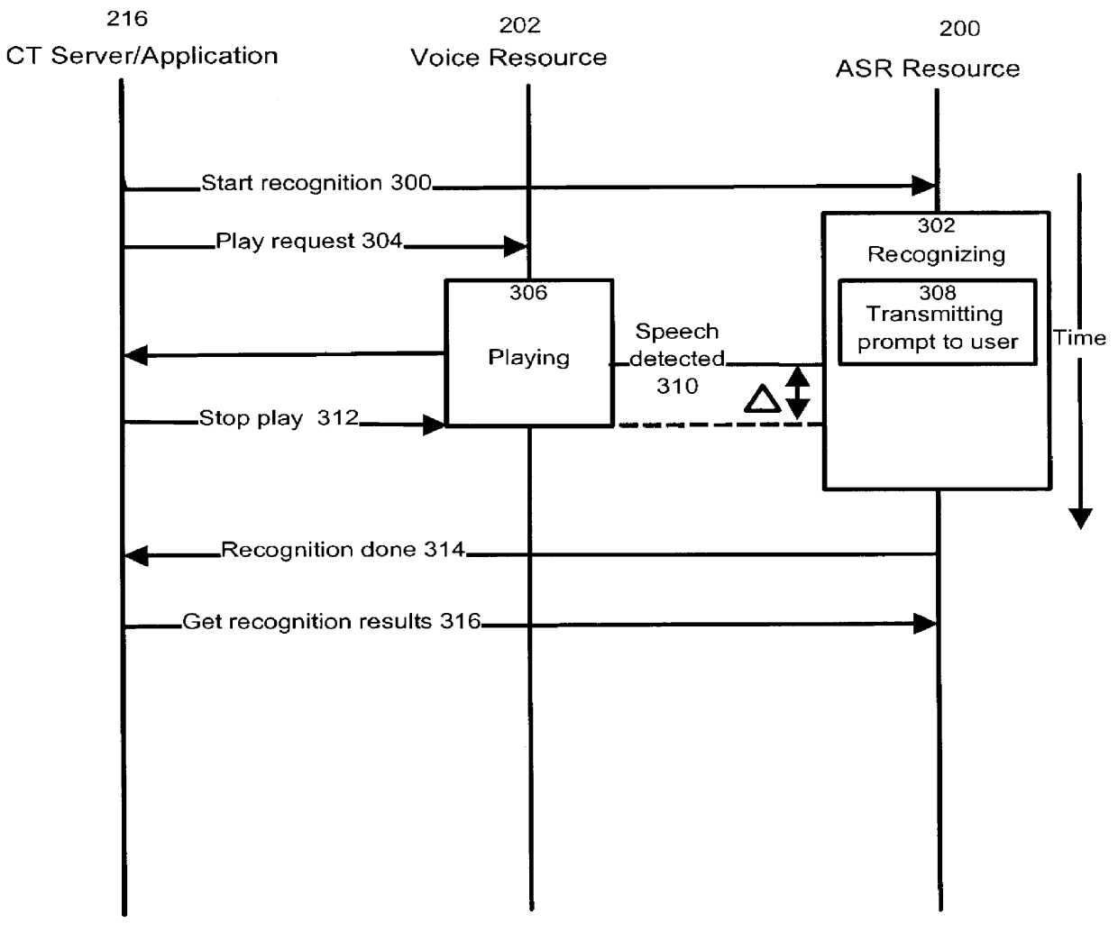 Method and apparatus for providing an improved user interface in speech recognition systems