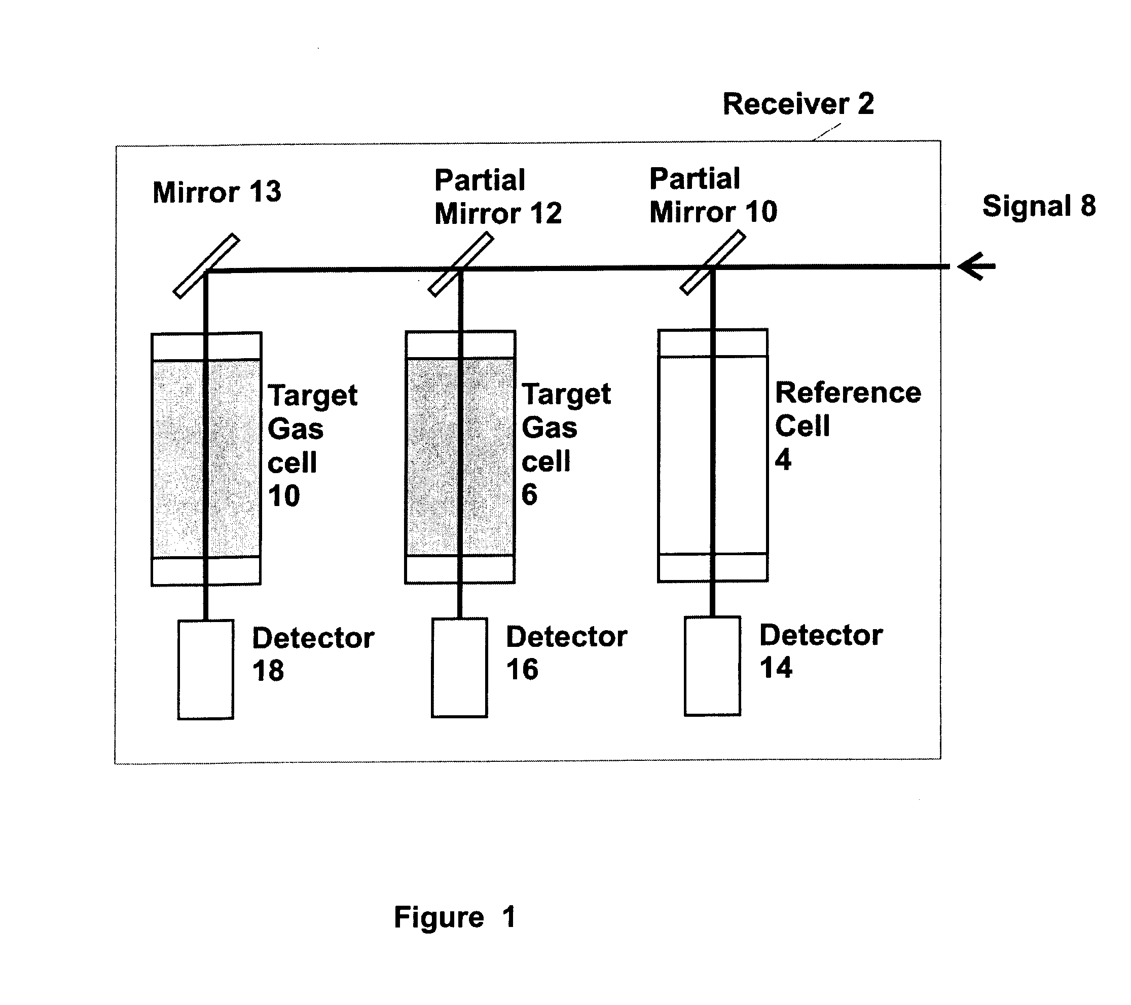 Airborne tunable mid-ir laser gas-correlation sensor