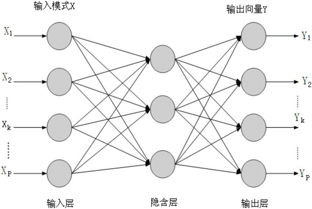 Self-learning-based handwritten form numeric character string rapid recognition method