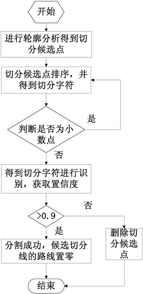 Self-learning-based handwritten form numeric character string rapid recognition method