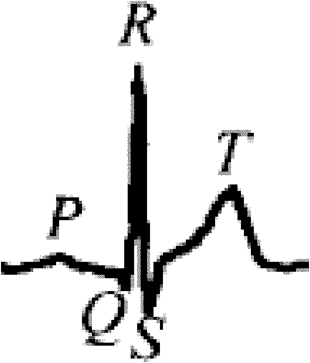 Method and system for measuring heart rate