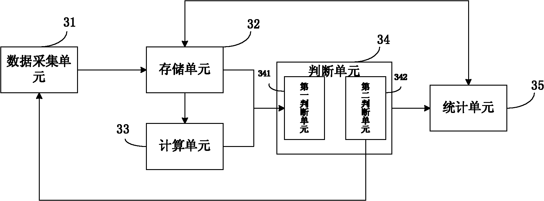 Method and system for measuring heart rate