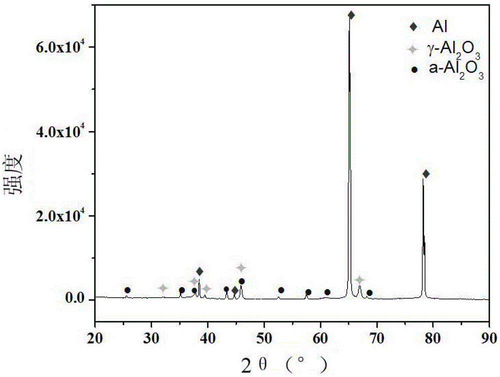 A kind of preparation method of porous ceramic alumina type humidity sensor