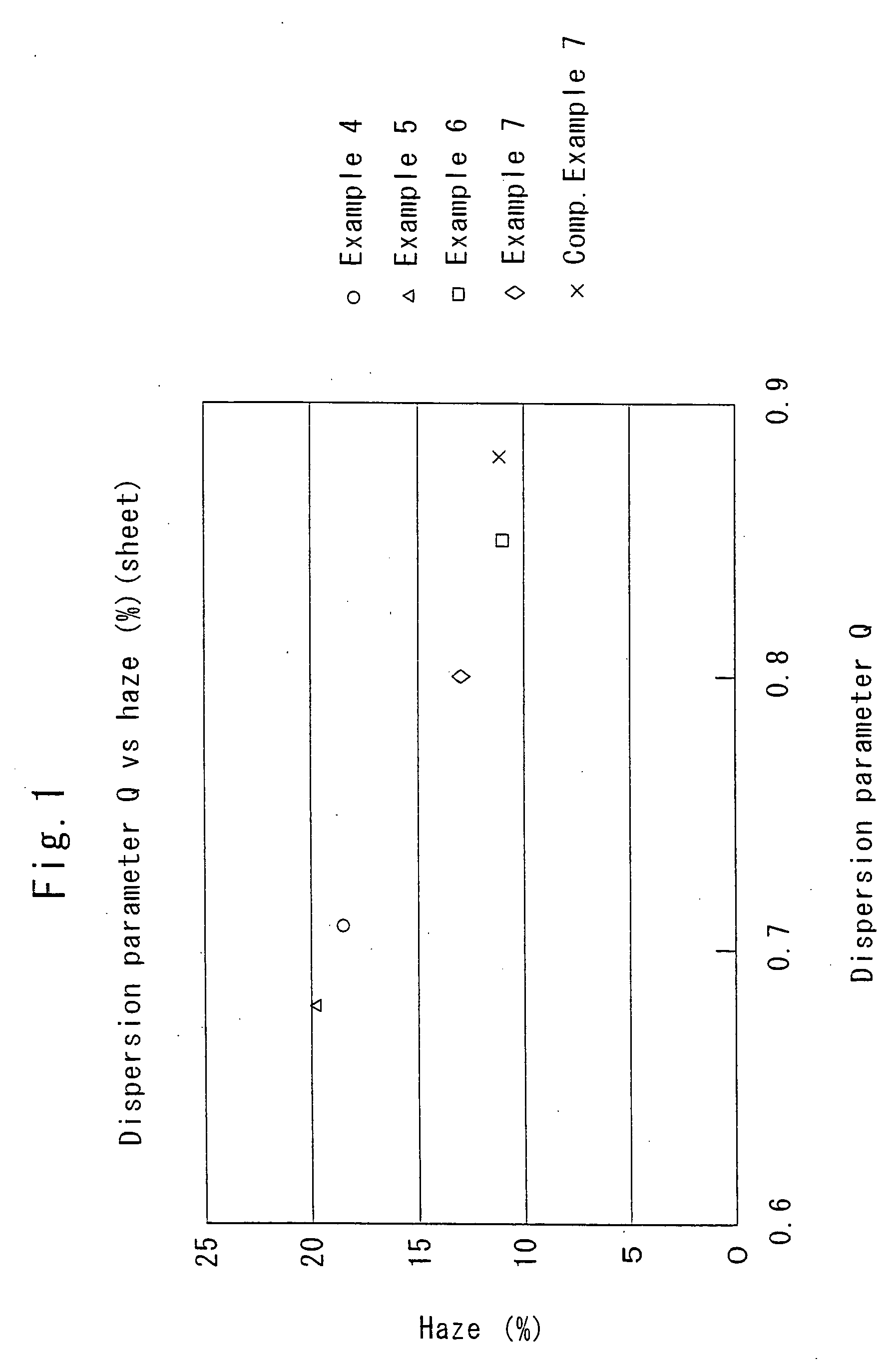 Multi-layer structure for packaging