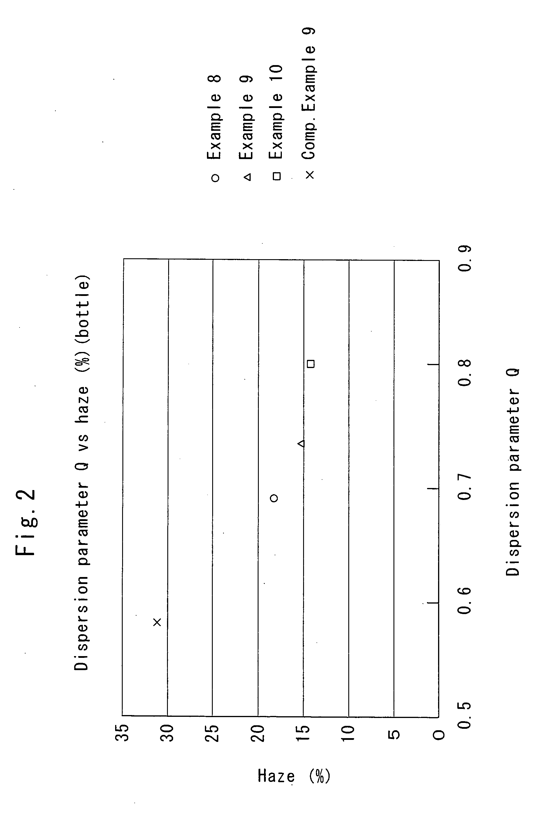 Multi-layer structure for packaging