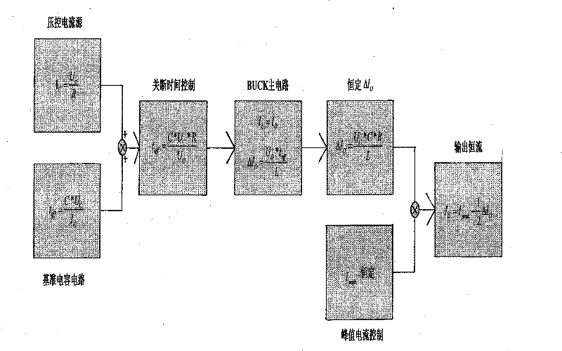 Constant current source control circuit