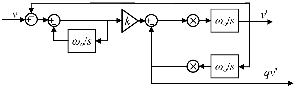 Power grid voltage rapid phase locking method with high robustness