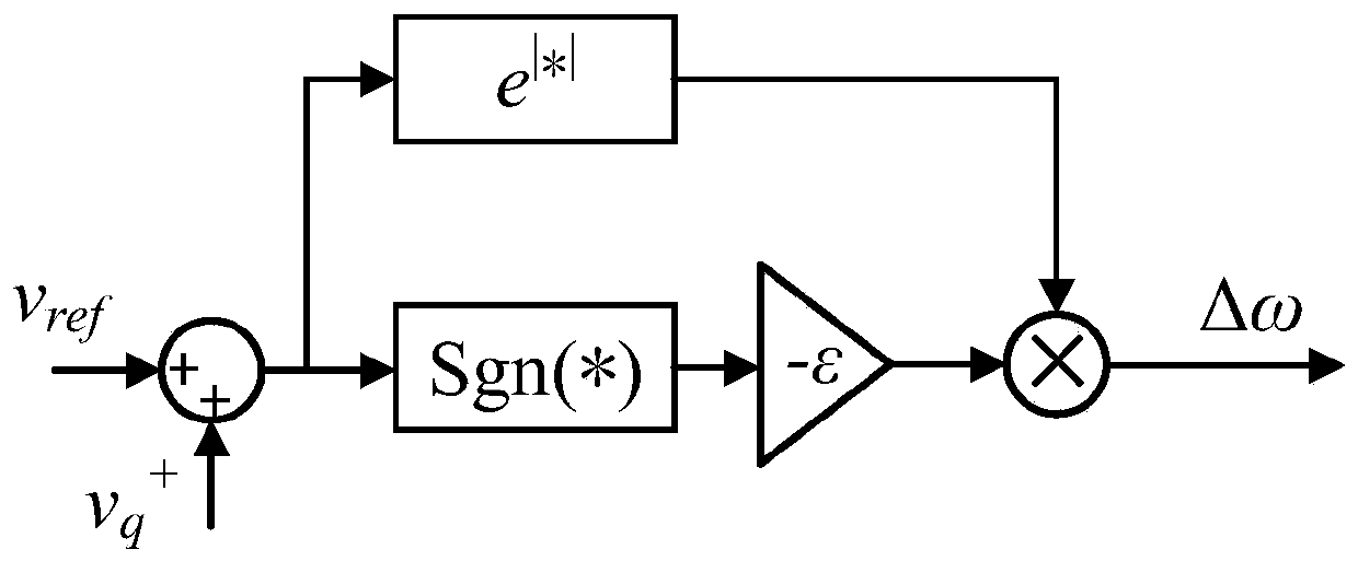 Power grid voltage rapid phase locking method with high robustness