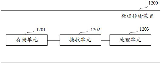 Data transmission method, data processing equipment, data transmission device and computer storage medium