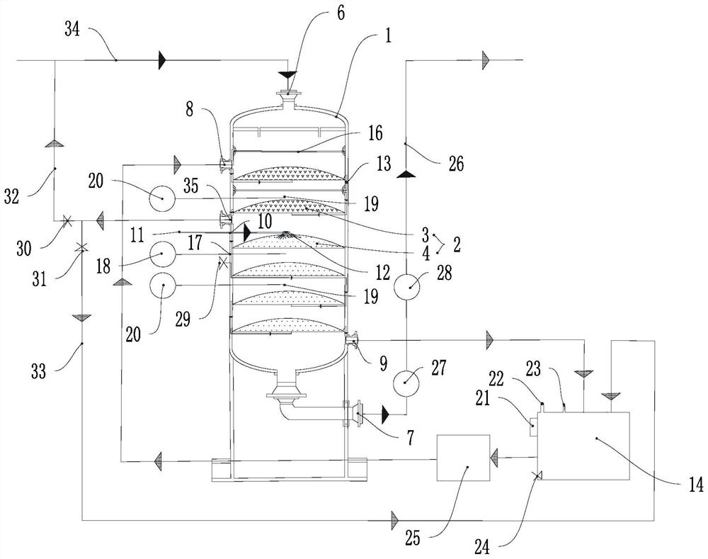 Device for synchronously decarbonizing and denitrifying industrial flue gas and recycling waste heat