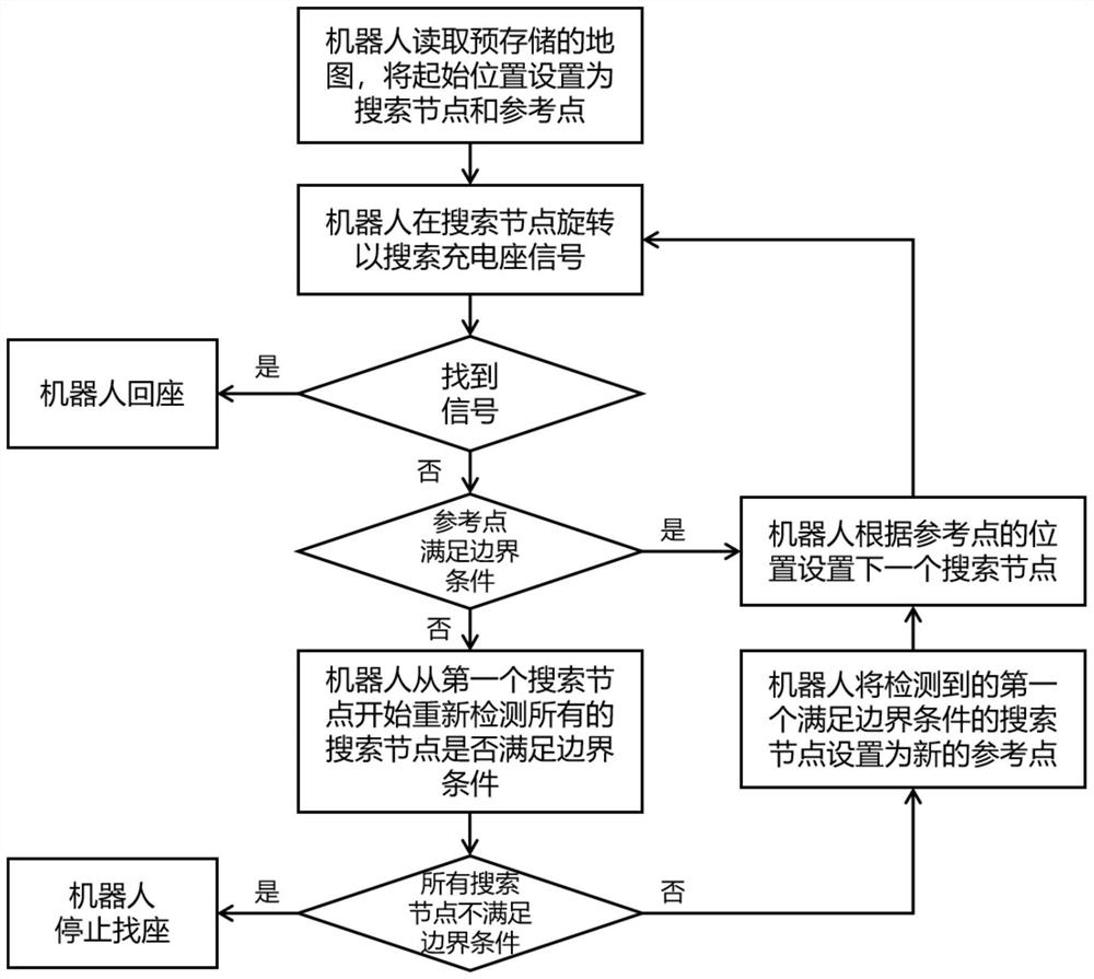 Fast base finding method for robot under dynamically changing reference point, chip and robot