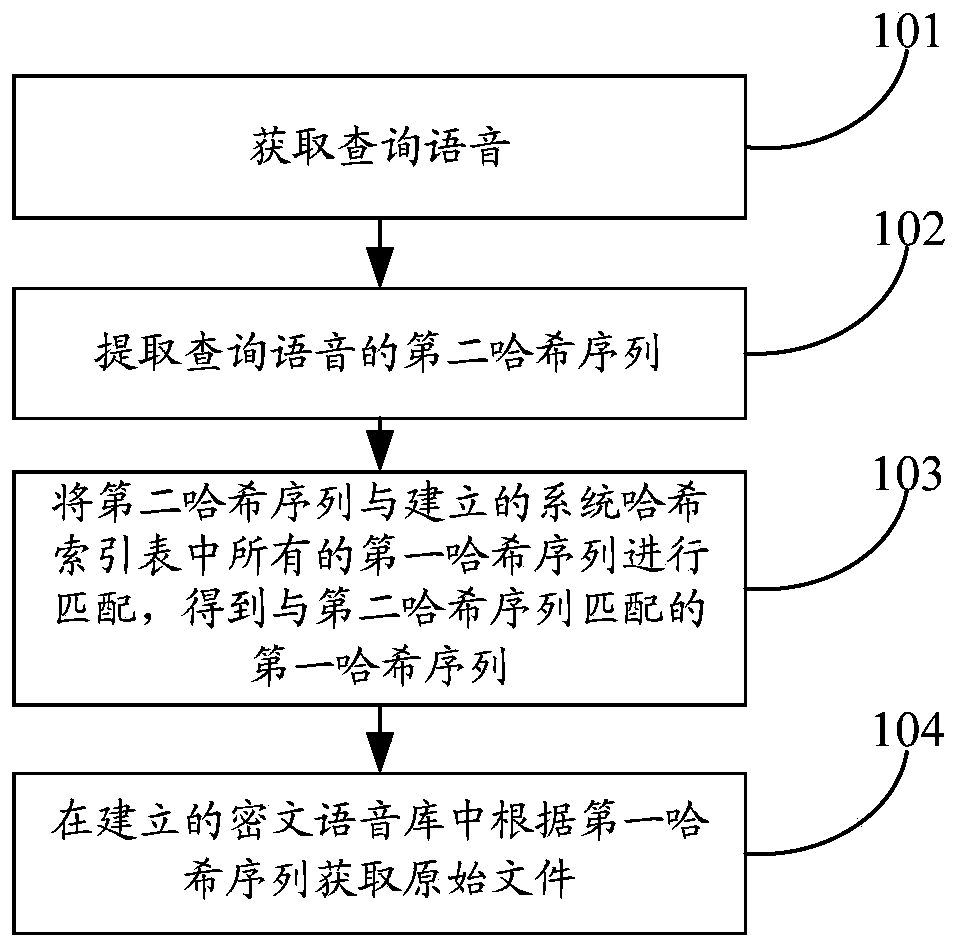 Speech retrieval method and system