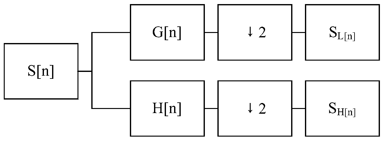 Speech retrieval method and system