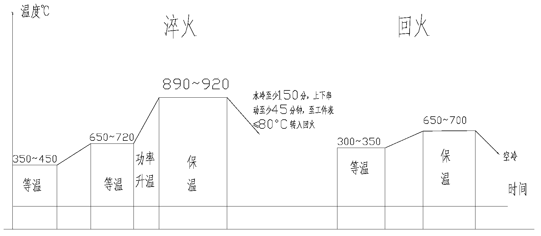 Post-forging thermal treatment method for heavy forging of hot-wall hydrogenation reactor