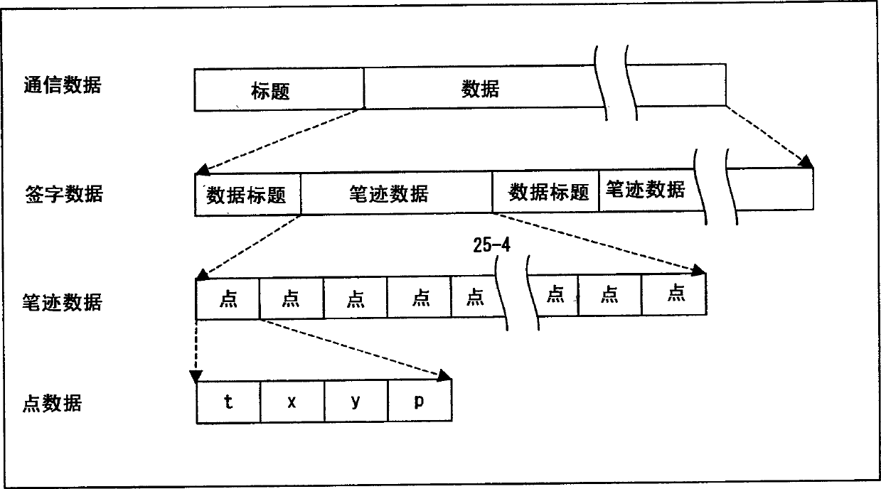 Hand-write input discriminator, method and medium for storing hand-wirte input discriminating program