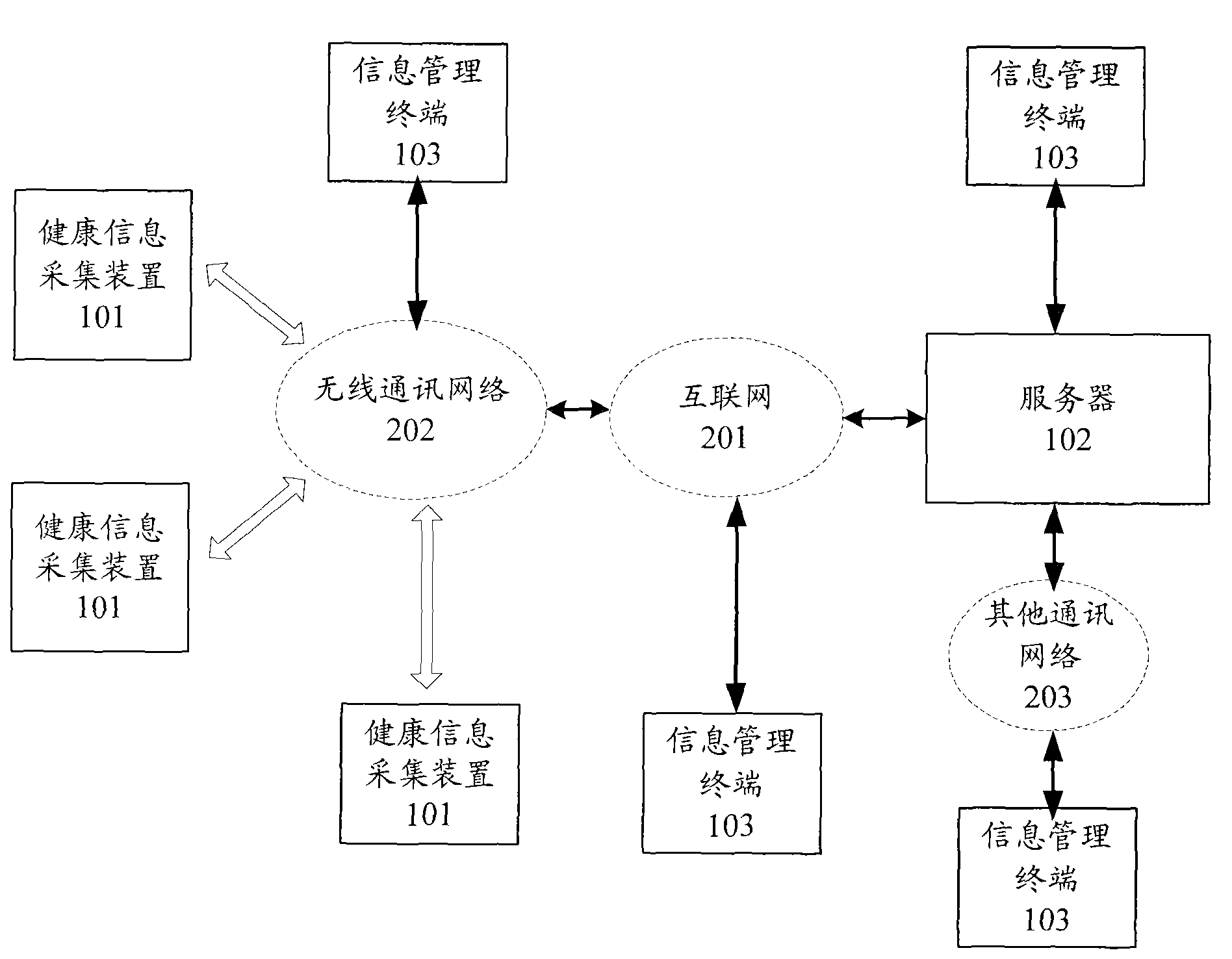 Healthiness information collection device