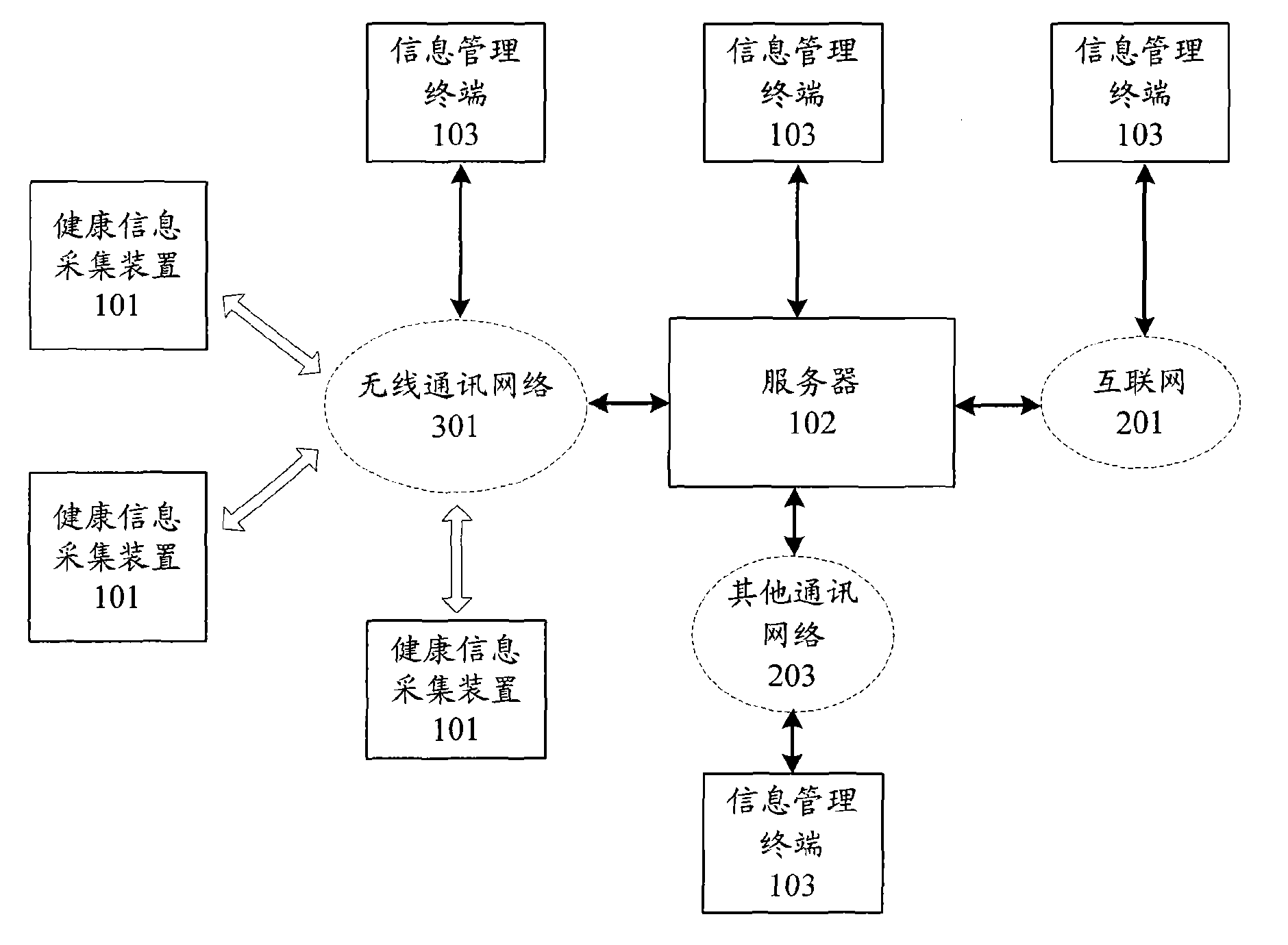 Healthiness information collection device