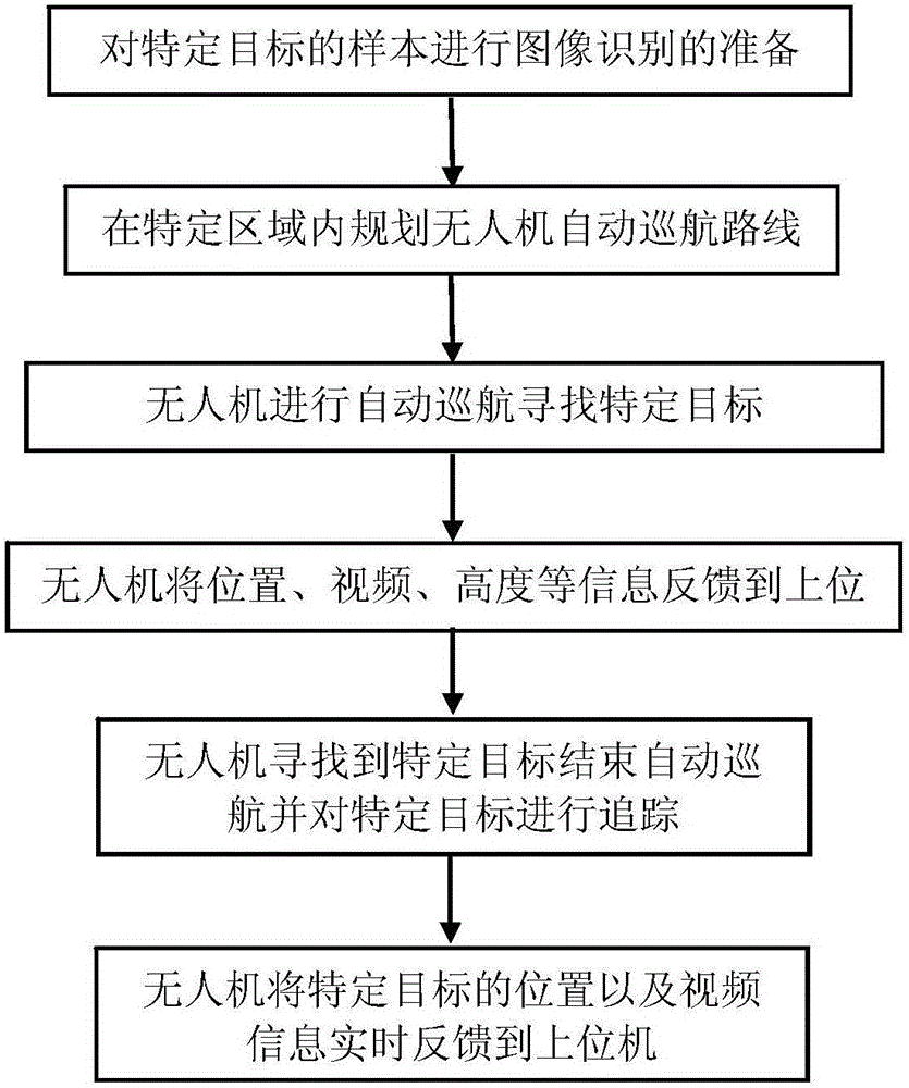 Unmanned plane system and method with capabilities of continuous locking and target tracking