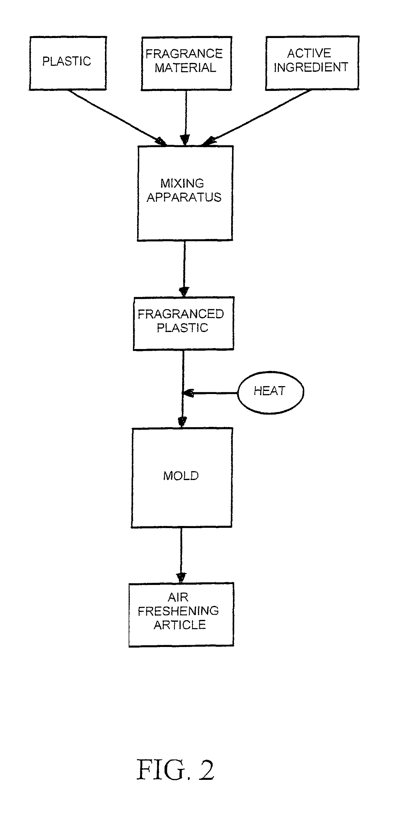 Method of manufacture air freshening article