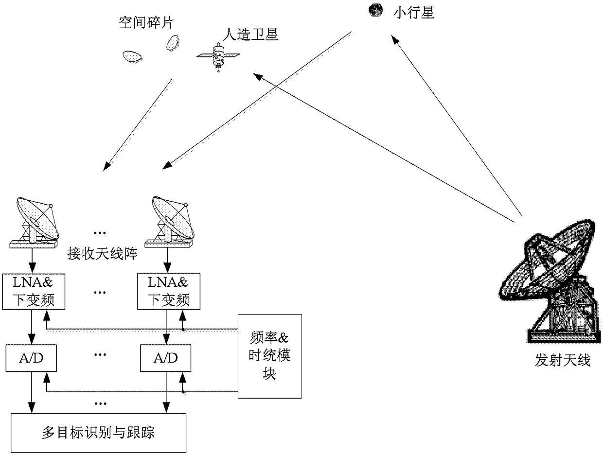 Space multi-target detection system and method