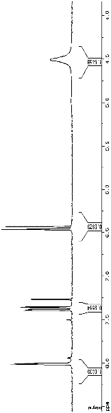 Preparation method of aminopyridine chloride