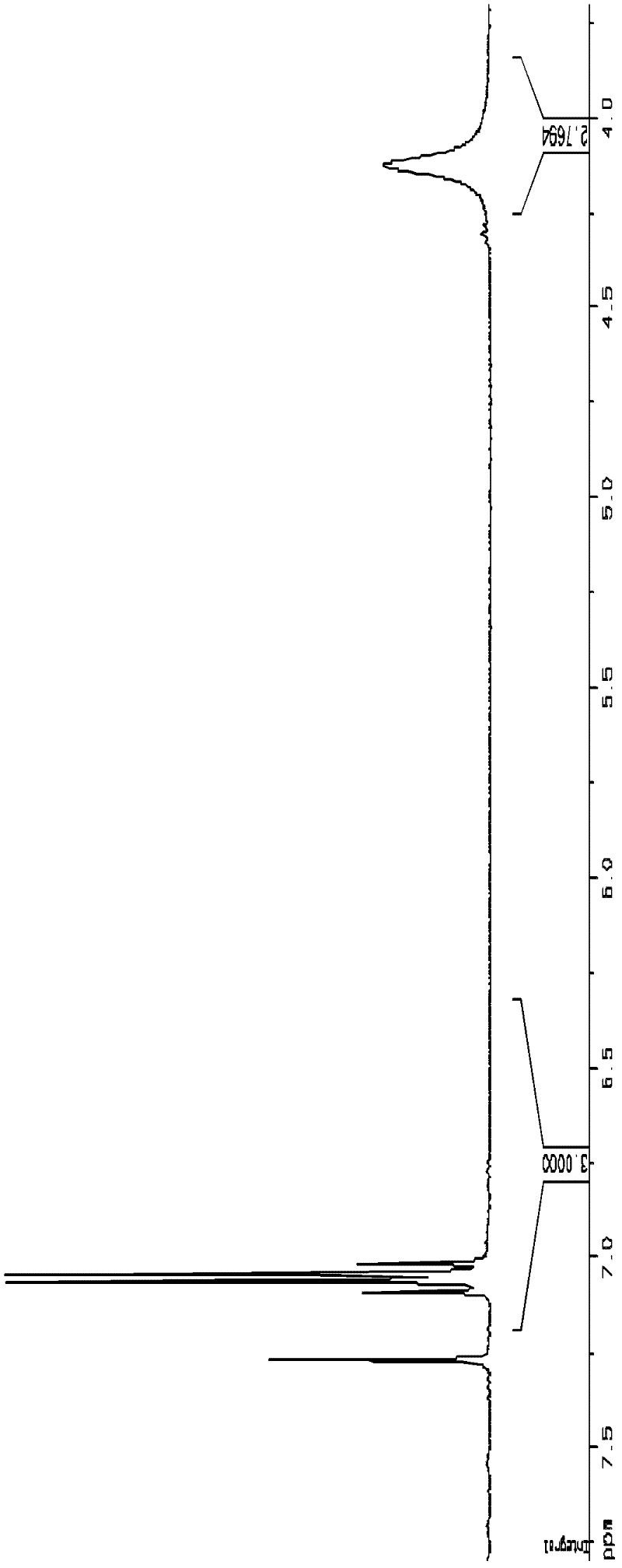 Preparation method of aminopyridine chloride