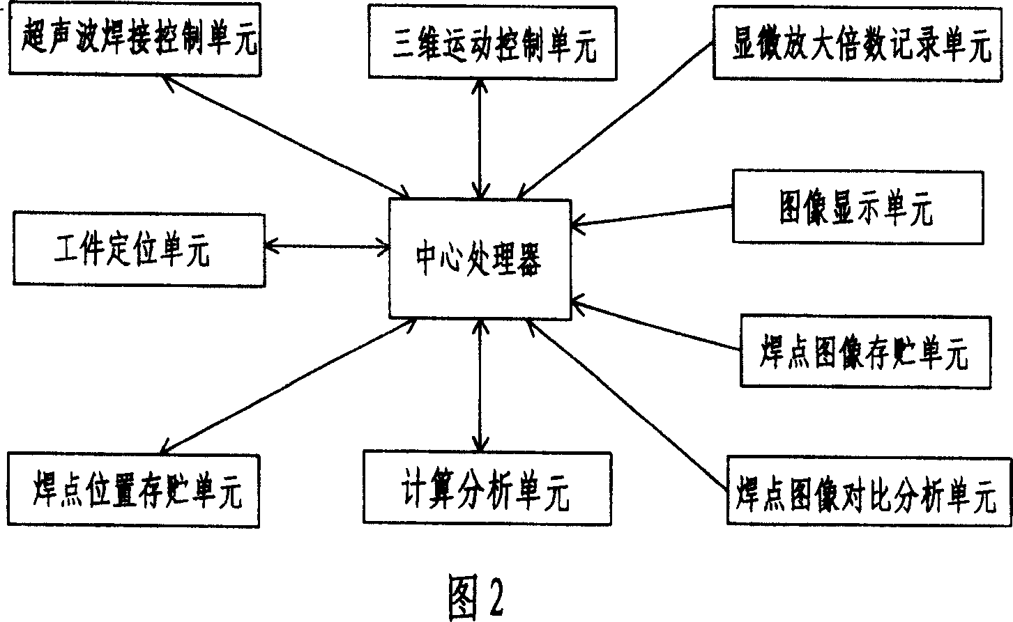 Welding apparatus with micropicture automatic-computing positioning system and operation mode