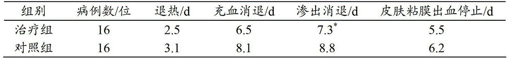 Application of compound donkey-hide gelatin pulp in preparing drug for prevention or treatment of human granulocytic anaplasmosis