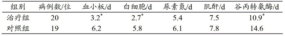 Application of compound donkey-hide gelatin pulp in preparing drug for prevention or treatment of human granulocytic anaplasmosis