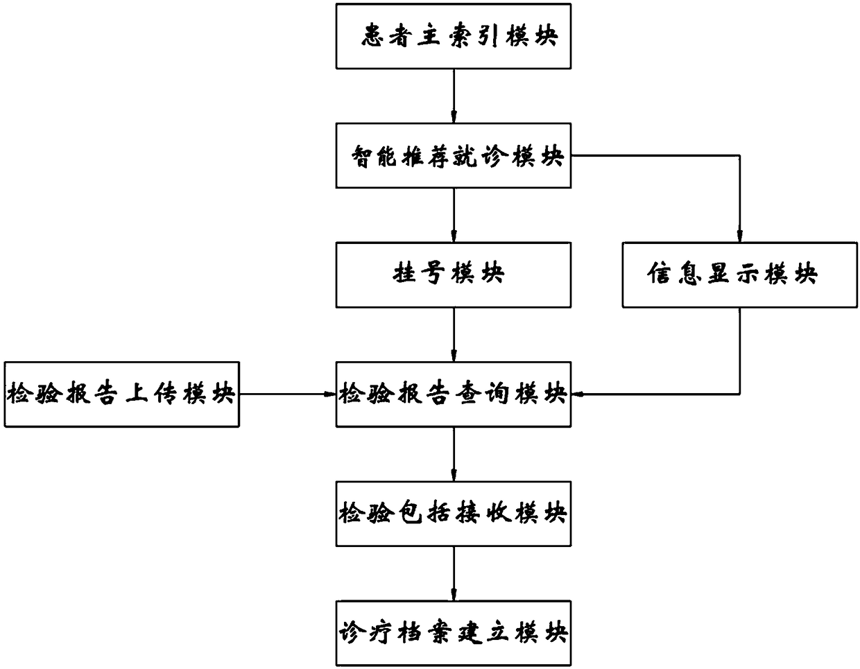 Hierarchical diagnosis and treatment support service method and platform