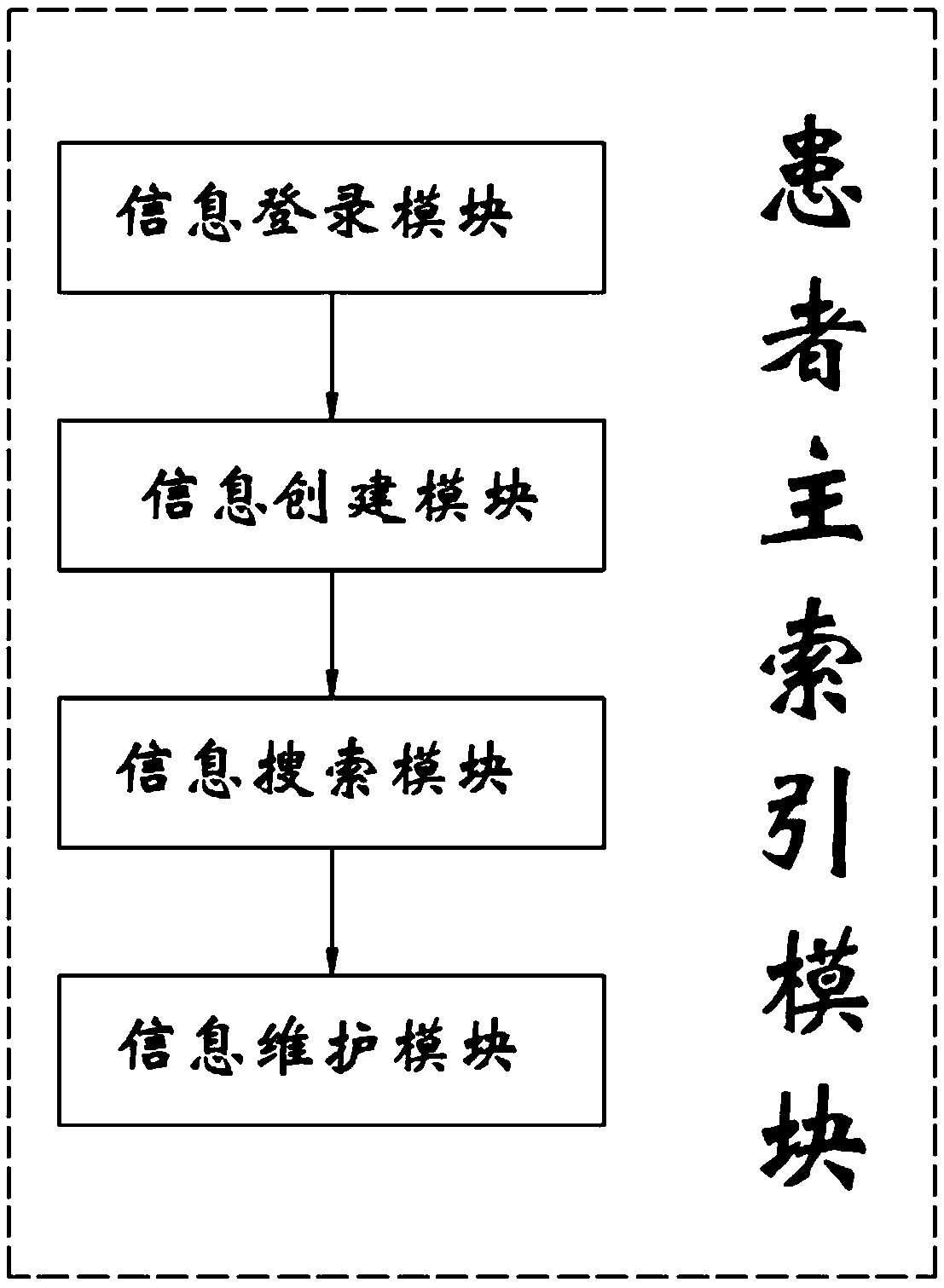 Hierarchical diagnosis and treatment support service method and platform