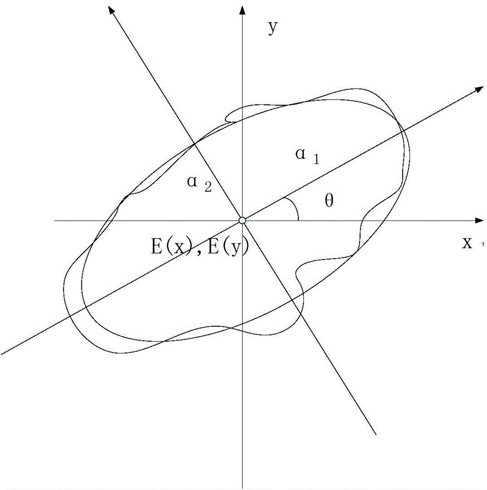 Method for extracting maximally stable extremal region with scale invariance