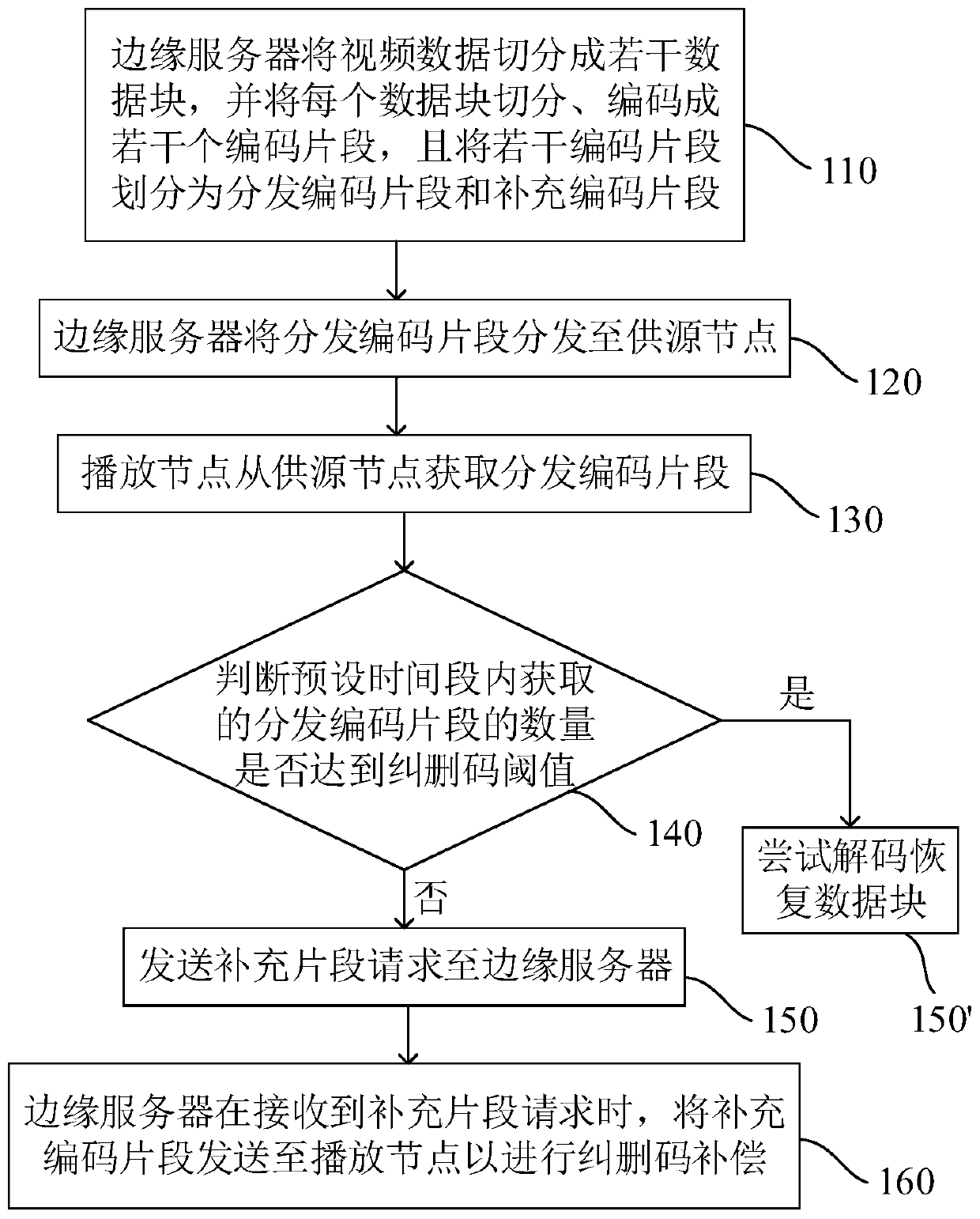 P2P live broadcast system and method for reducing repetition of encoded segments