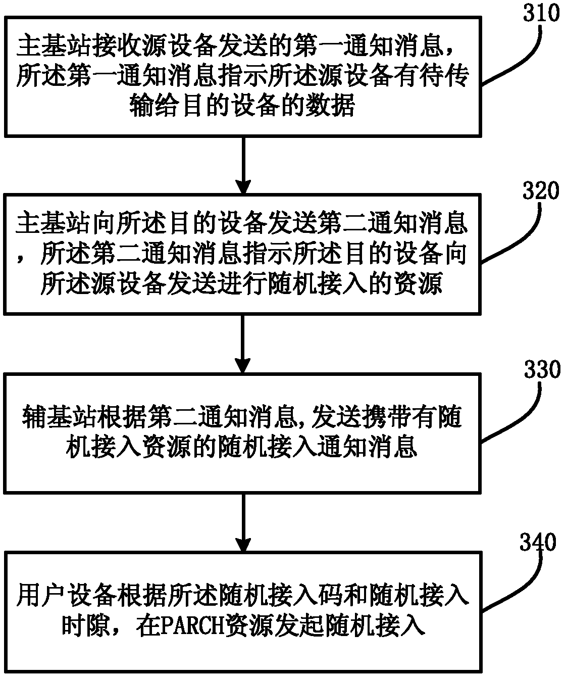 Notification method of random access initiating, notification method of random access resource, and main base station