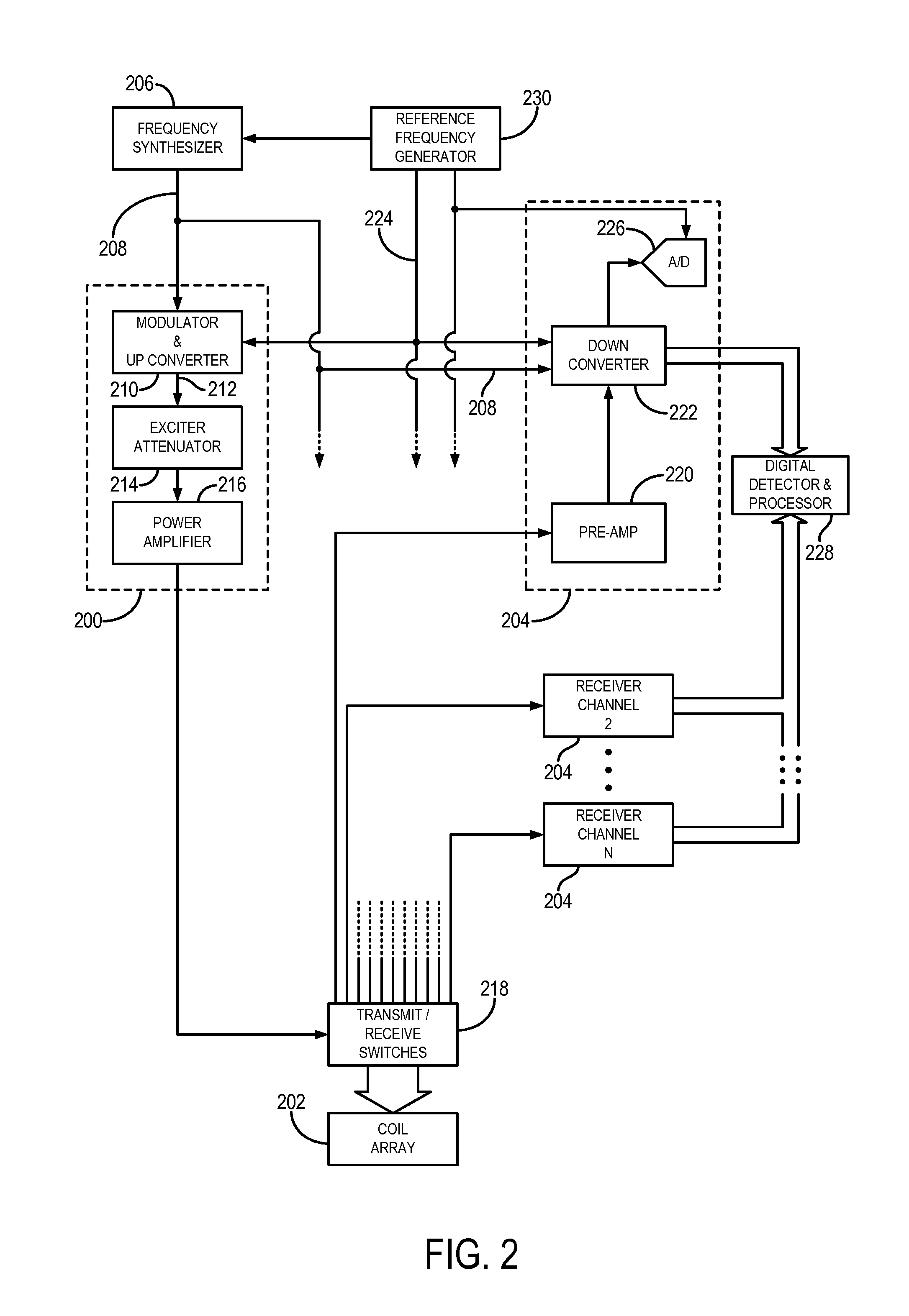 Method for simultaneous multi-slice magnetic resonance imaging