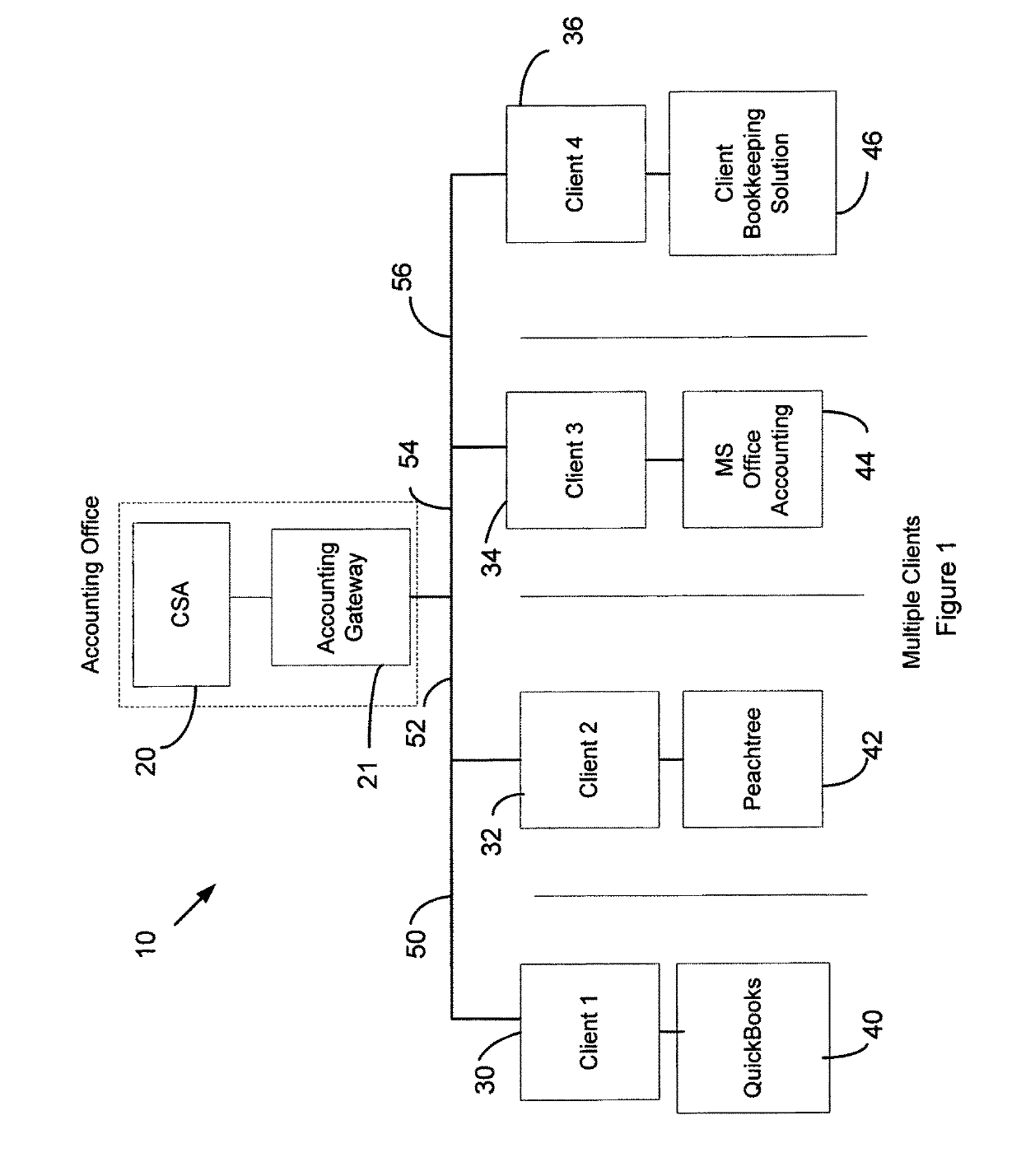 System and method for accounting gateway