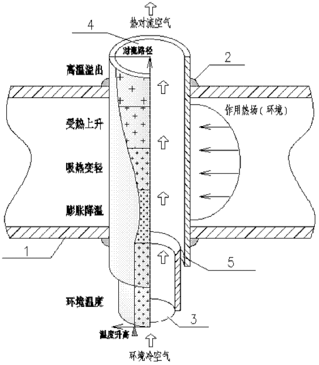 Temperature-difference-drive-type self-adapting heat transfer pipe