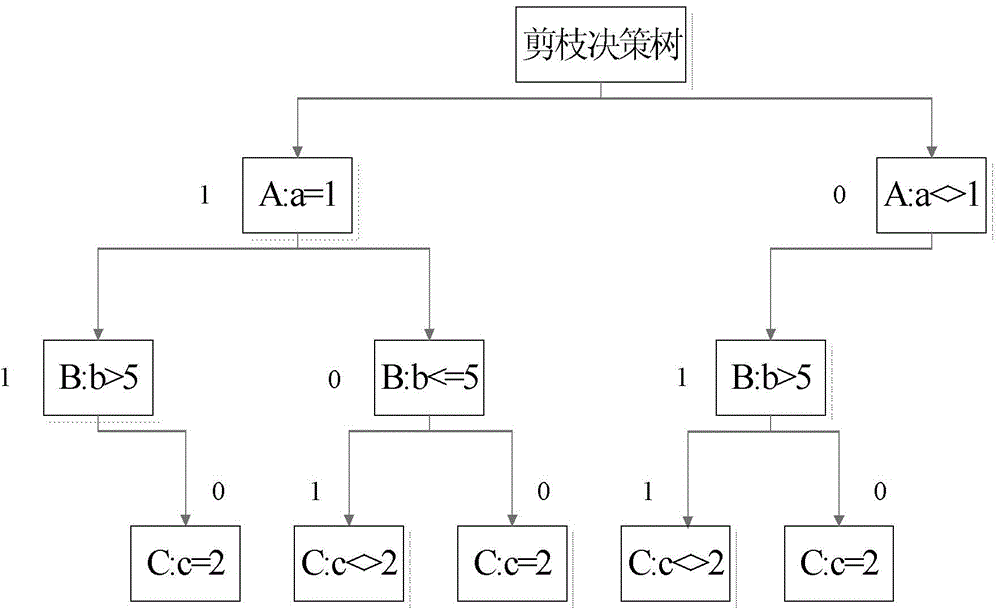 Test data automatic generation device and test data automatic generation method