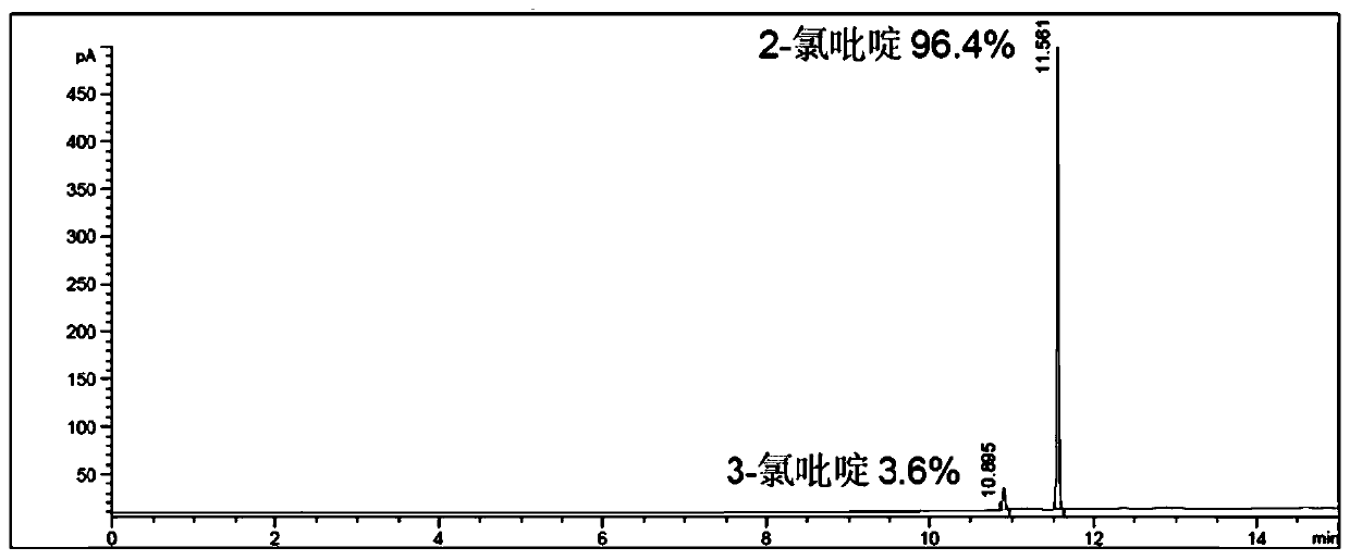 Separating method of 2-chloropyridine and 3-chloropyridine