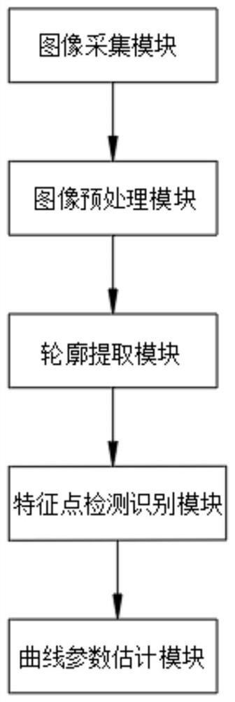 Visual detection method for blanking of winding machine