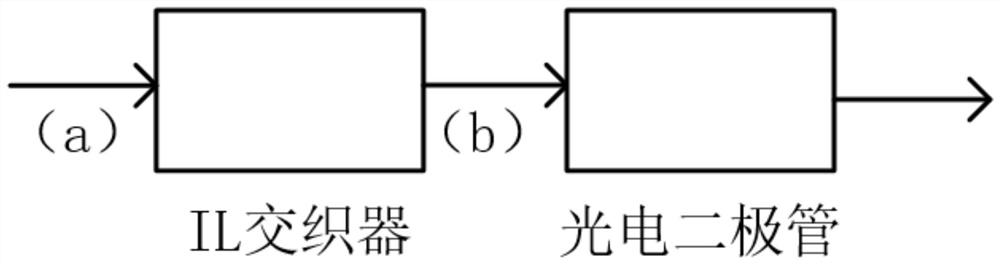 Pre-coding-free vector millimeter wave signal generation system based on optical carrier suppression