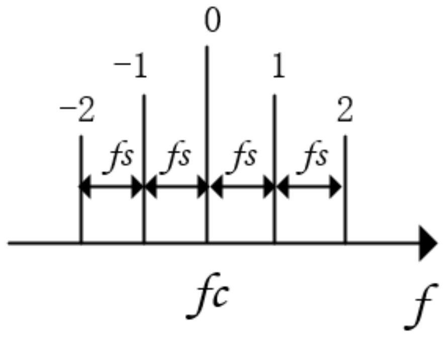 Pre-coding-free vector millimeter wave signal generation system based on optical carrier suppression